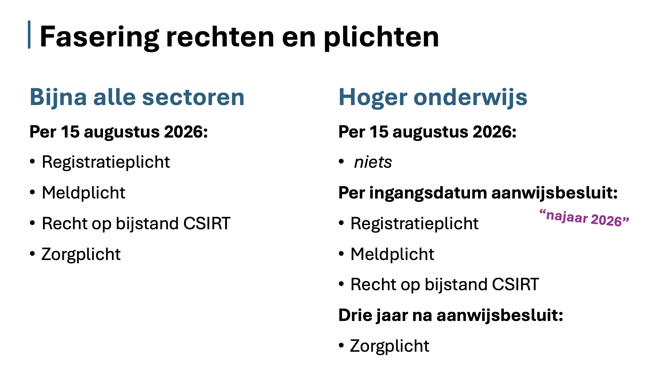 Fasering en plichten Cbw